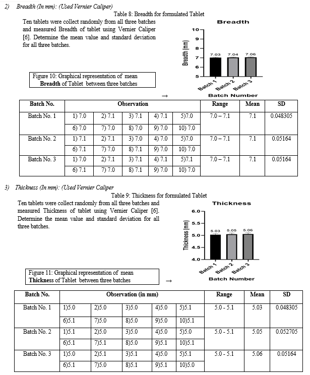 Synthesis, Purification, Identification of Aspirin and Evaluation on